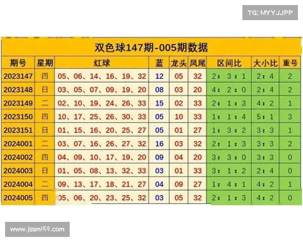 25026期双色球:红球和值>115低概率 蓝球杀除4余1号 25026期双色球:红球和值>115低概率 蓝球杀除4余1号