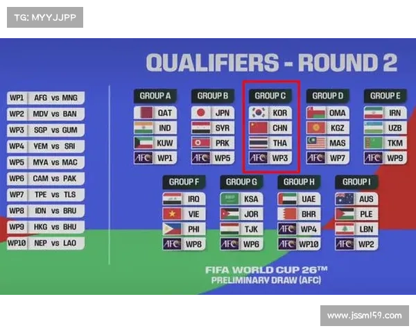 世预赛:韩国 vs 约旦 比分预测 世预赛:韩国 vs 约旦 比分预测